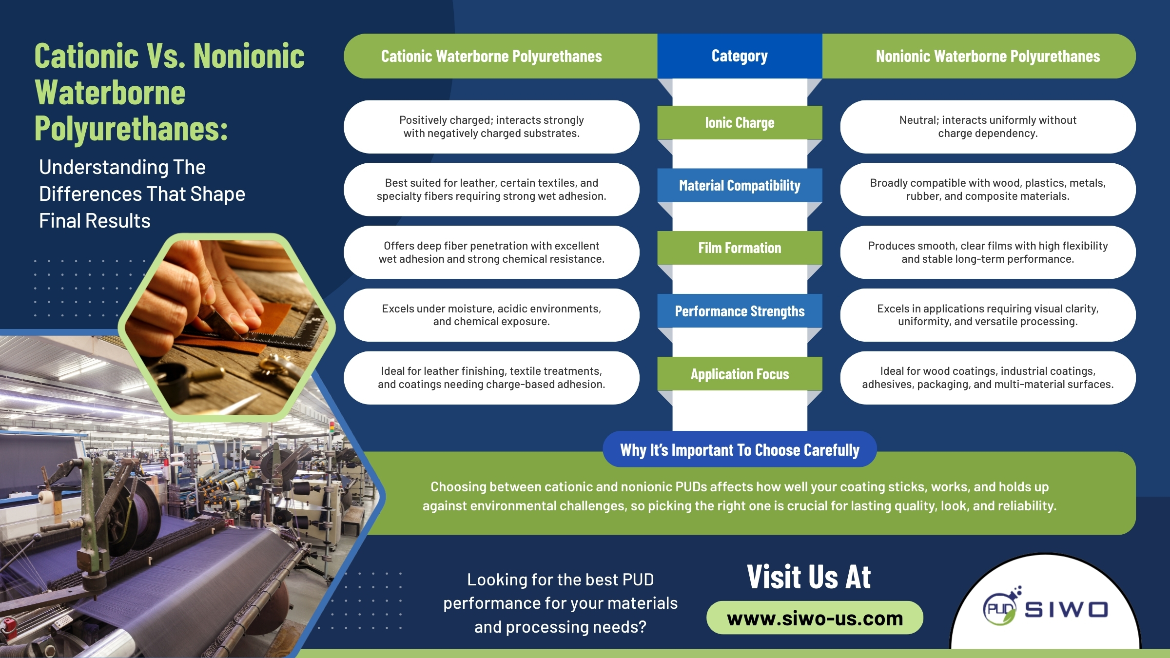Cationic Vs. Nonionic Waterborne Polyurethanes: Understanding The Differences That Shape Final Results