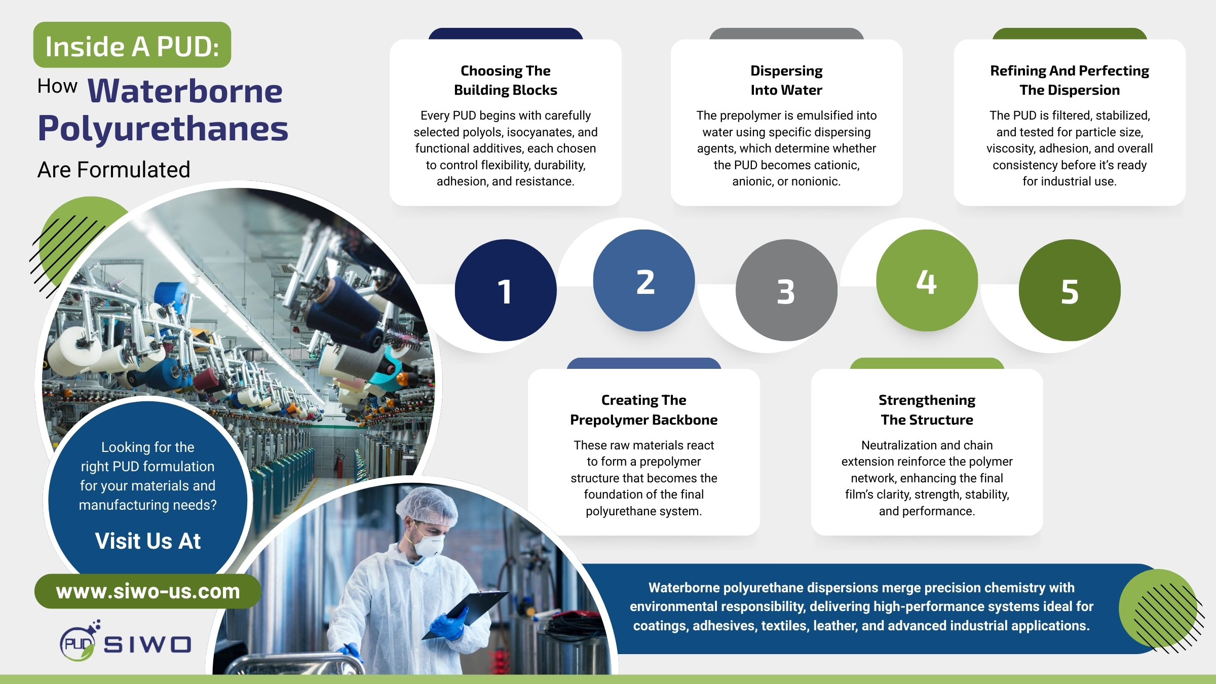 Inside A PUD: How Waterborne Polyurethanes Are Formulated