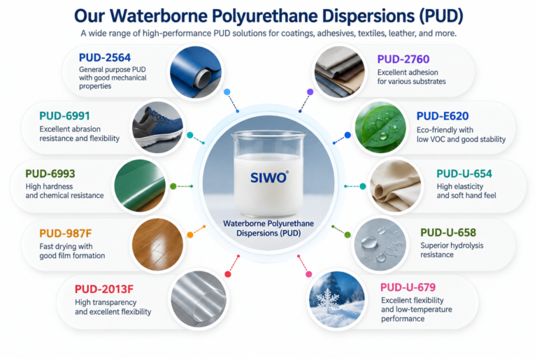 Polyester, polyether, and polycarbonate polyurethane dispersions
